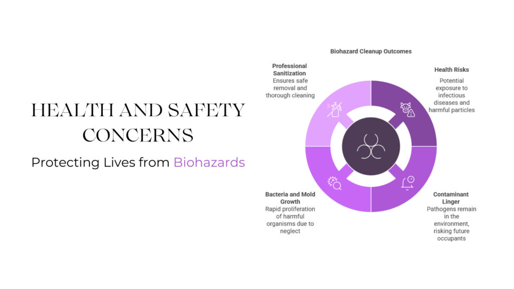 How Do Biohazards Affect Health and Safety?